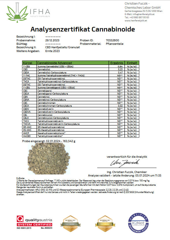 Hanfpellets