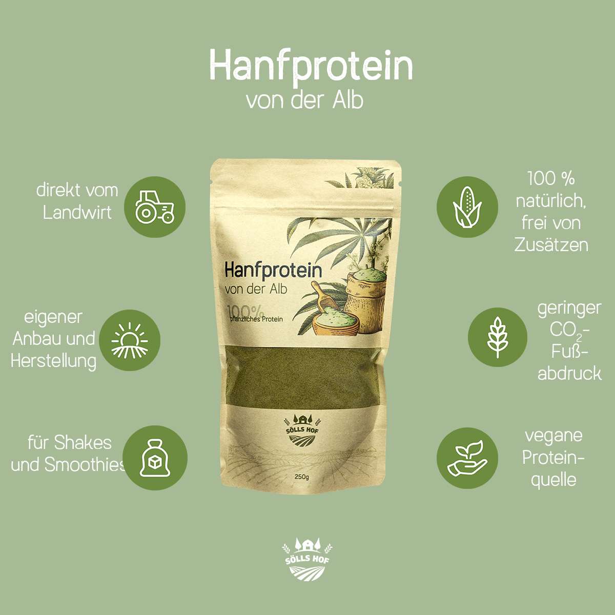Hanfprotein USPs